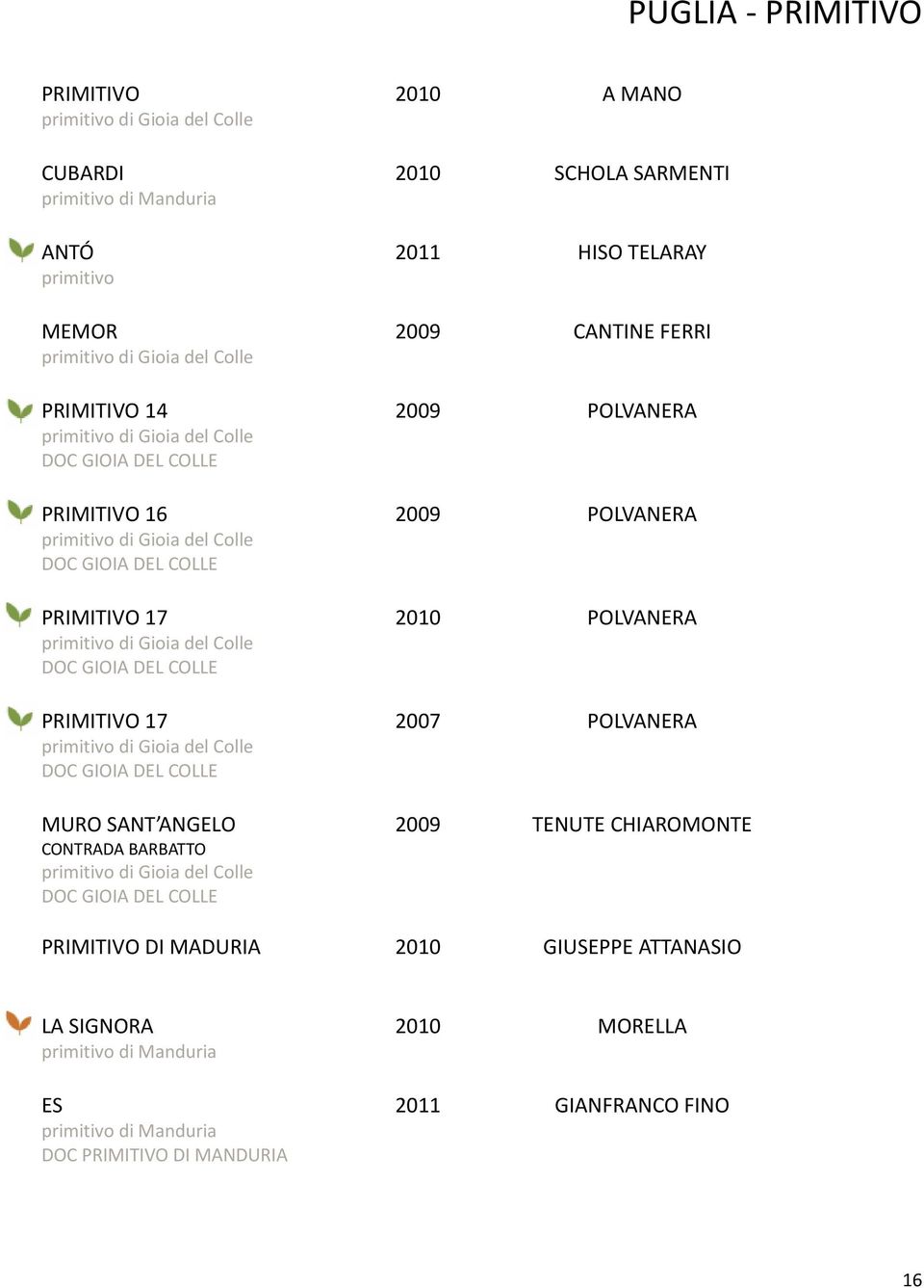 SANT ANGELO CONTRADA BARBATTO primitivo di Gioia del Colle DOC GIOIA DEL COLLE 2010 A MANO 2010 SCHOLA SARMENTI 2011 HISO TELARAY 2009 CANTINE FERRI 2009 POLVANERA 2009 POLVANERA 2010 POLVANERA