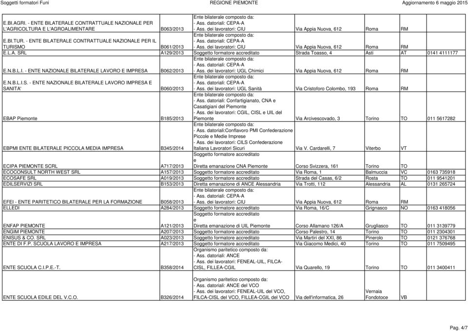 - ENTE BILATERALE CONTRATTUALE NAZIONALE PER IL TURISMO B061/2013 E.L.A. SRL A129/2013 Soggtto formator accrditato Strada Toasso, 4 Asti AT 0141 4111177 Ent bilatral composto da: E.N.B.L.I. - ENTE NAZIONALE BILATERALE LAVORO E IMPRESA B062/2013 - Ass.