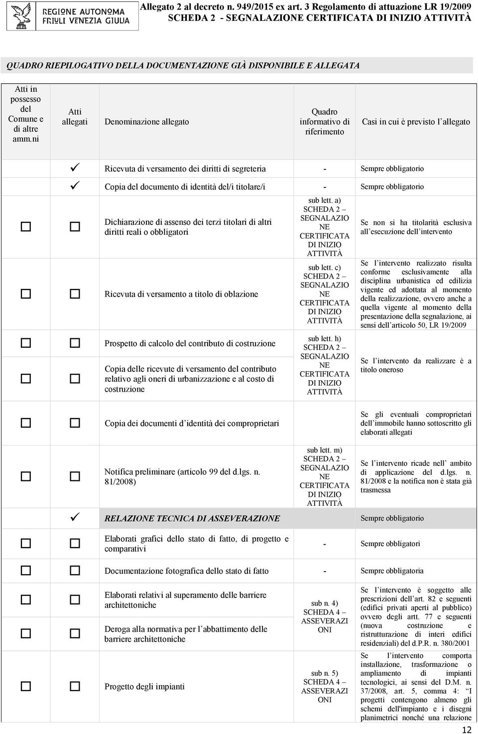 di identità del/i titolare/i - Sempre obbligatorio Dichiarazione di assenso dei terzi titolari di altri diritti reali o obbligatori Ricevuta di versamento a titolo di oblazione Prospetto di calcolo