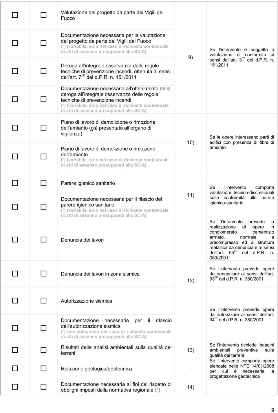 presupposti alla SCIA) (*) (variabile, solo nel caso di richiesta contestuale di atti di assenso presupposti alla SCIA)