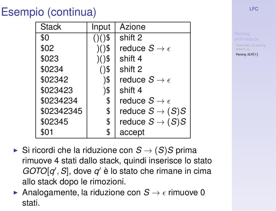 accept Si ricordi che la riduzione con S (S)S prima rimuove 4 stati dallo stack, quindi inserisce lo stato GOTO[q,