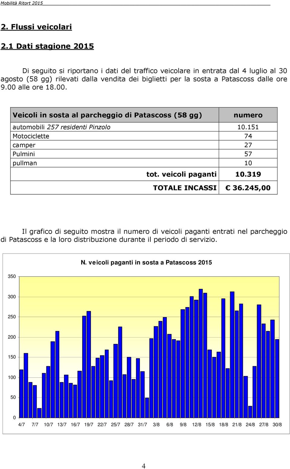 ore 9.00 alle ore 18.00. Veicoli in sosta al parcheggio di Patascoss (58 gg) numero automobili 257 residenti Pinzolo 10.151 Motociclette 74 camper 27 Pulmini 57 pullman 10 tot.