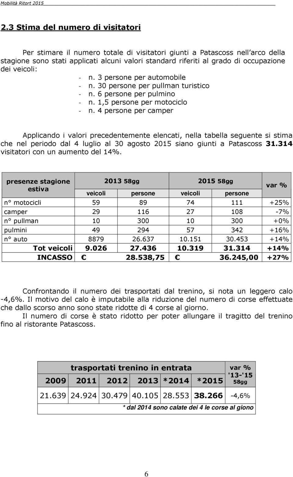 4 persone per camper Applicando i valori precedentemente elencati, nella tabella seguente si stima che nel periodo dal 4 luglio al 30 agosto 2015 siano giunti a Patascoss 31.