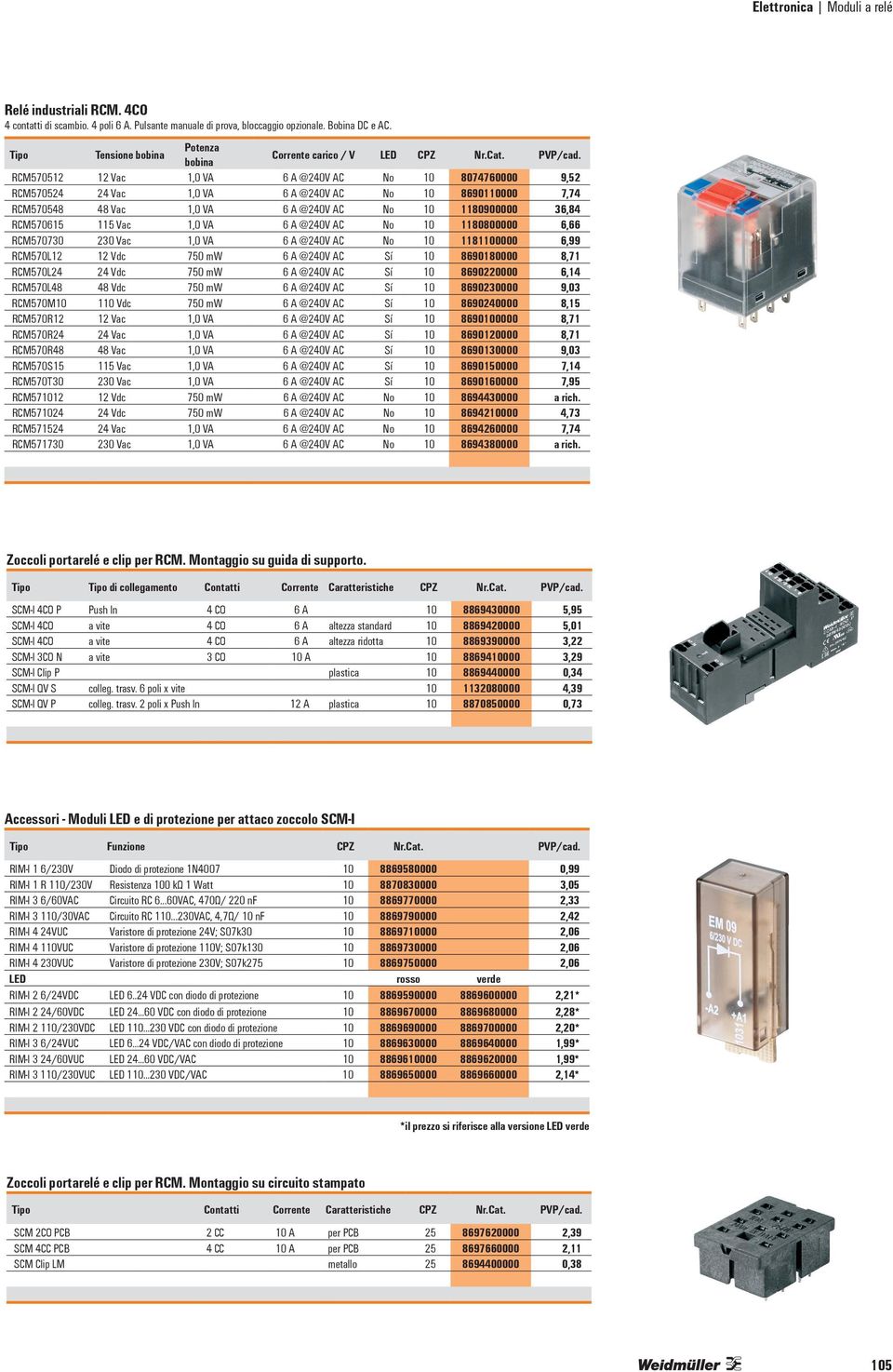 o 10 1180900000 36,84 RCM570615 115 Vac 1,0 VA 6 A @240V AC o 10 1180800000 6,66 RCM570730 230 Vac 1,0 VA 6 A @240V AC o 10 1181100000 6,99 RCM570L12 12 Vdc 750 mw 6 A @240V AC Sí 10 8690180000 8,71