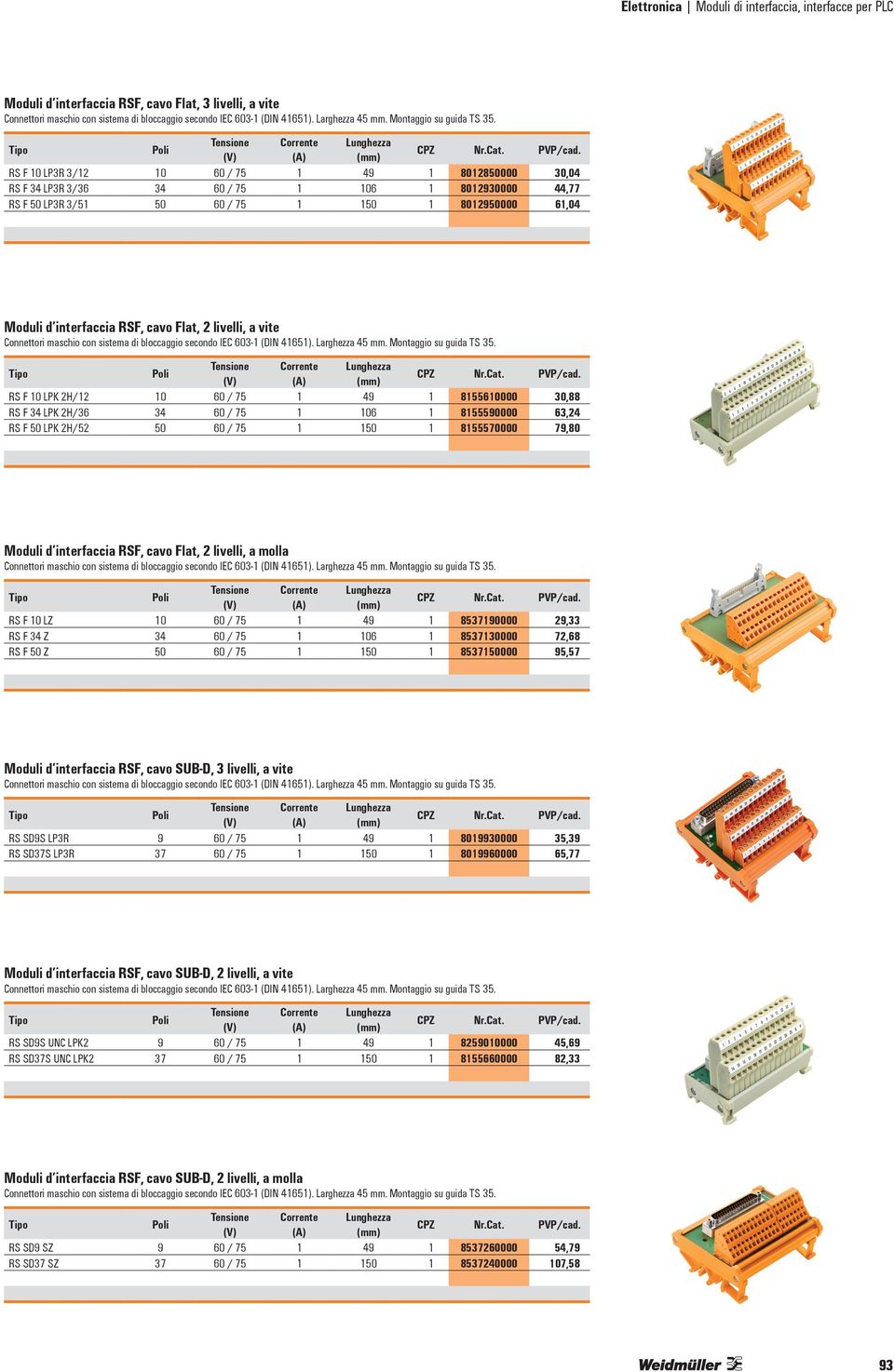 Poli Corrente Lunghezza (V) (A) RS F 10 LP3R 3/12 10 60 / 75 1 49 1 8012850000 30,04 RS F 34 LP3R 3/36 34 60 / 75 1 106 1 8012930000 44,77 RS F 50 LP3R 3/51 50 60 / 75 1 150 1 8012950000 61,04 Moduli