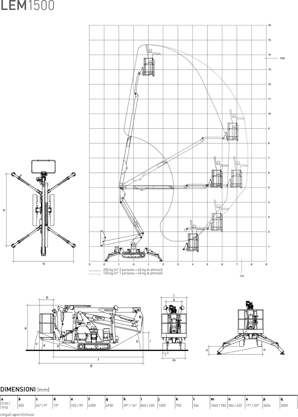 Dimensioni (mm) a b c d e f g h i j k l m n o p q 2145 / 655 24 / 9 15 335 / 99 4250 4920