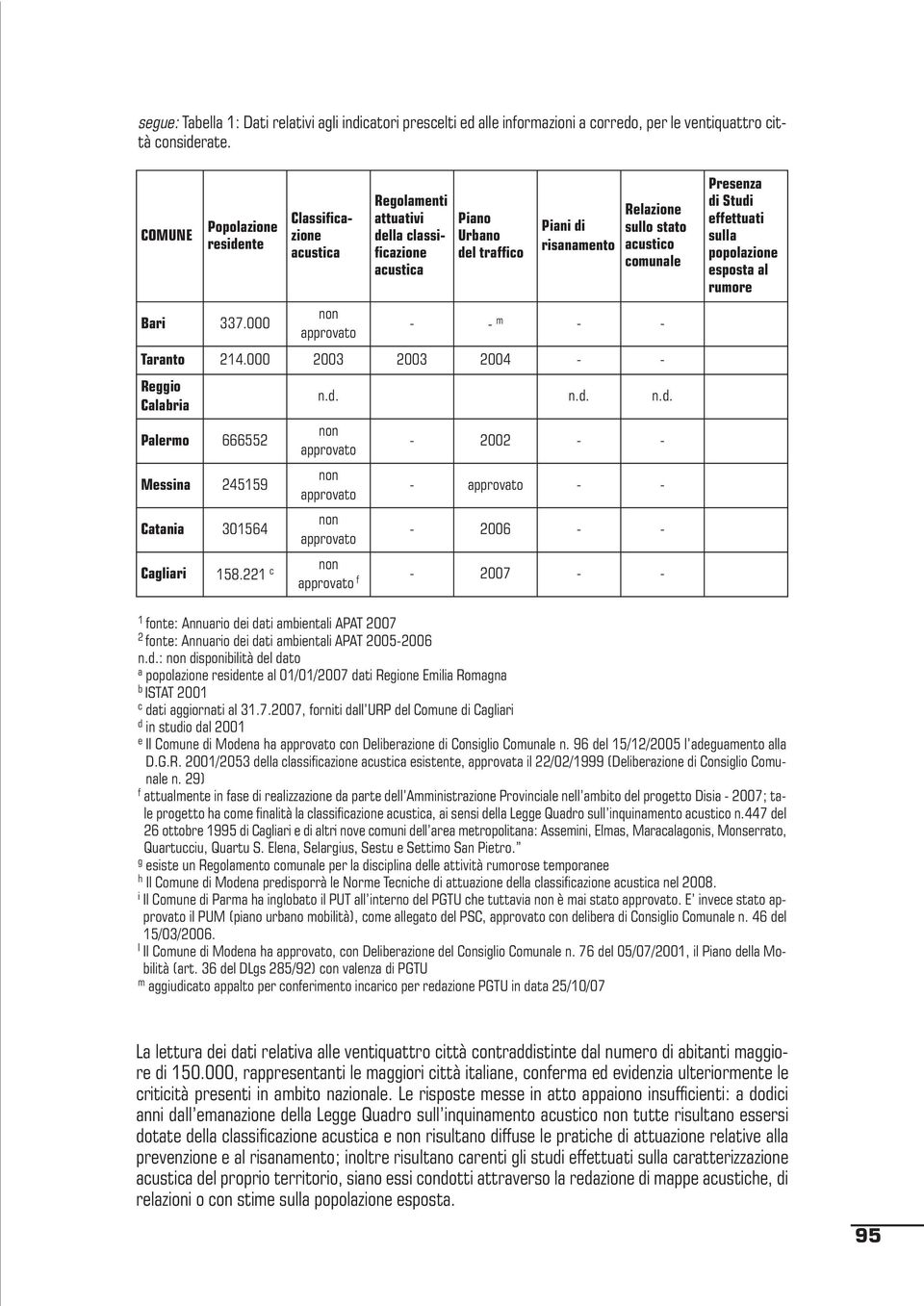 000 2003 2003 2004 - - Reggio Calabria Palermo 666552 Messina 245159 Catania 301564 n.d. n.d. n.d. - 2002 - - - - - - 2006 - - Cagliari 158.