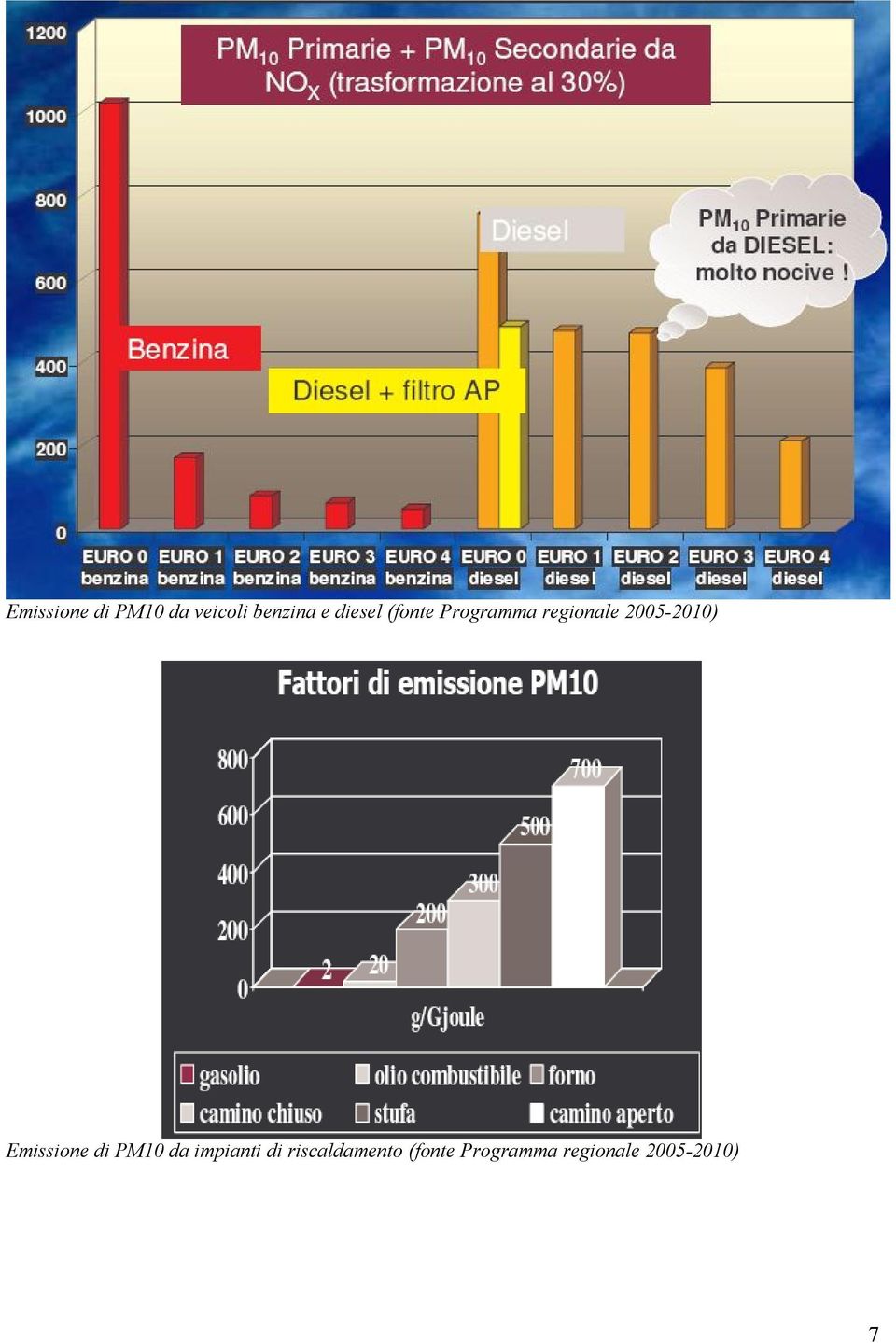 2005-200) Emissione di PM0 da impianti di