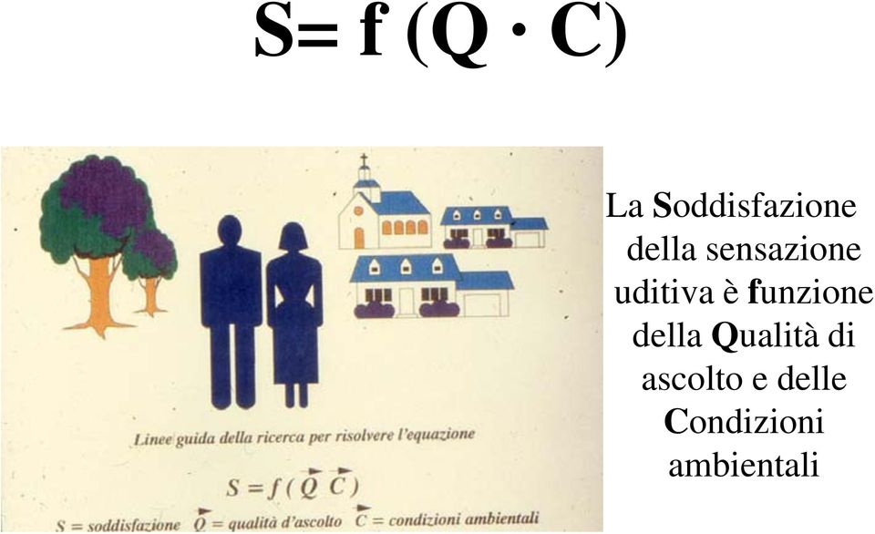 funzione della Qualità di