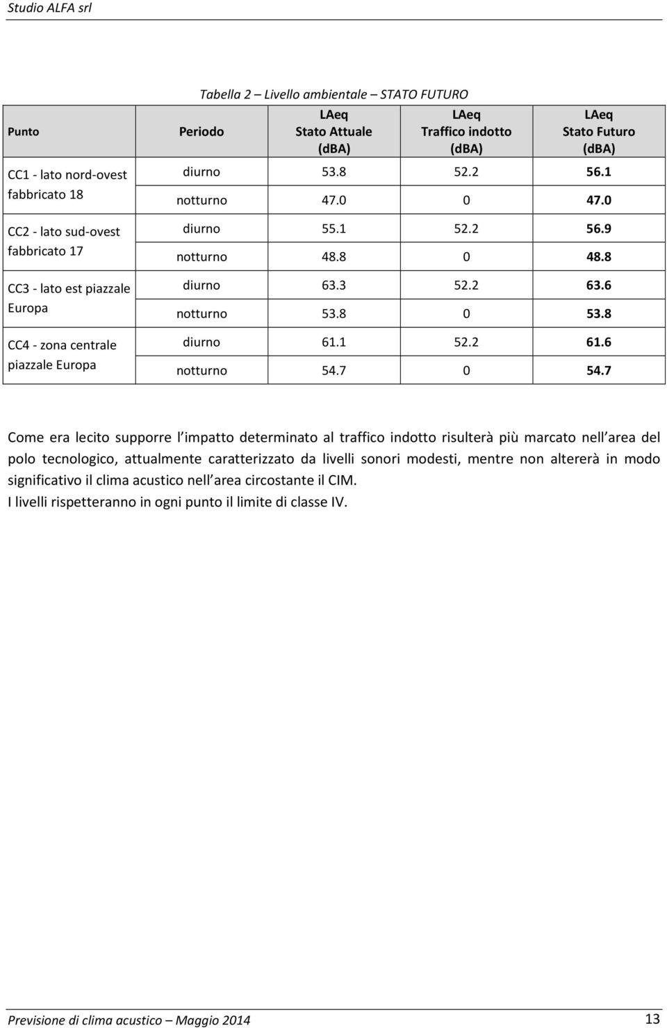 8 diurno 61.1 52.2 61.6 notturno 54.7 0 54.