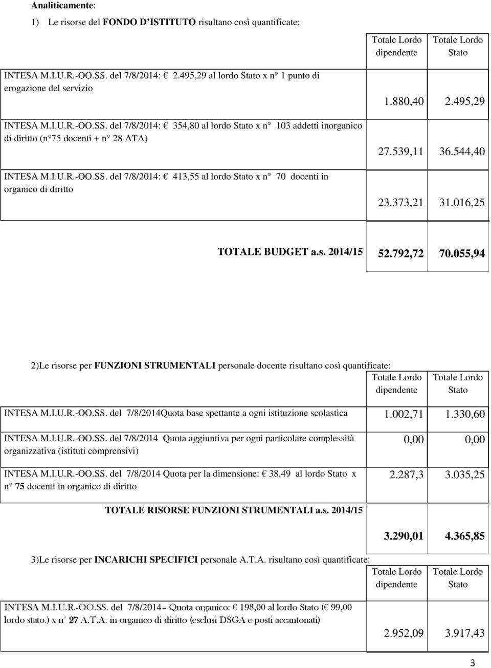 del 7/8/2014: 354,80 al lordo Stato x n 103 addetti inorganico di diritto (n 75 docenti + n 28 ATA) INTESA M.I.U.R.-OO.SS. del 7/8/2014: 413,55 al lordo Stato x n 70 docenti in organico di diritto 1.