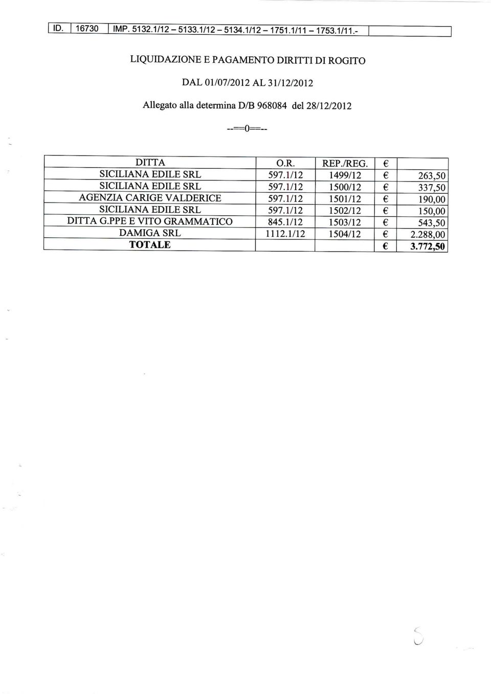 LIQUIDAZIONE E PAGAMENTO DIRITTI DI ROGITO DAL 01/07/2012 AL 31/12/2012 Allegato alla determina D/B 968084 del