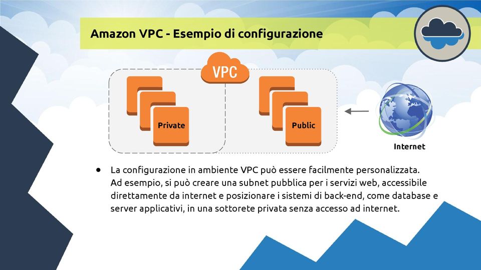 Ad esempio, si può creare una pubblica per i servizi web, accessibile direttamente da