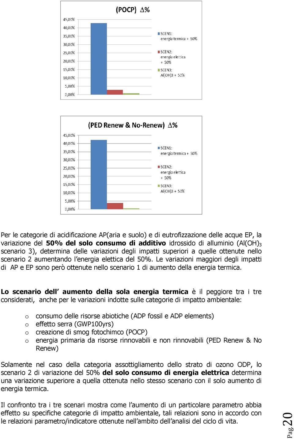 Le variazioni maggiori degli impatti di AP e EP sono però ottenute nello scenario 1 di aumento della energia termica.