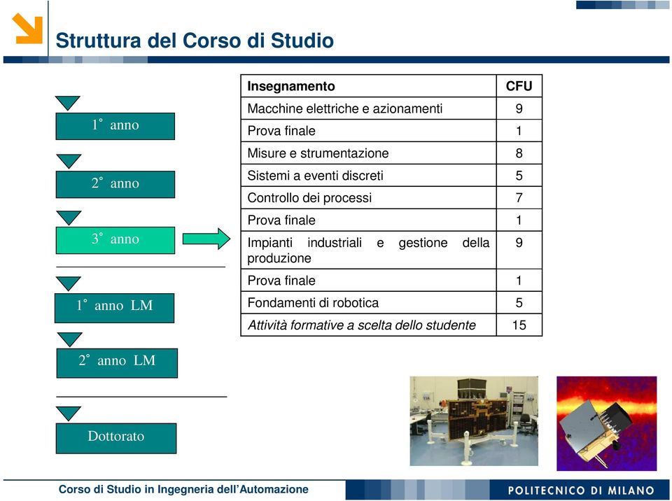 5 Controllo dei processi 7 Prova finale 1 Impianti industriali e gestione della produzione