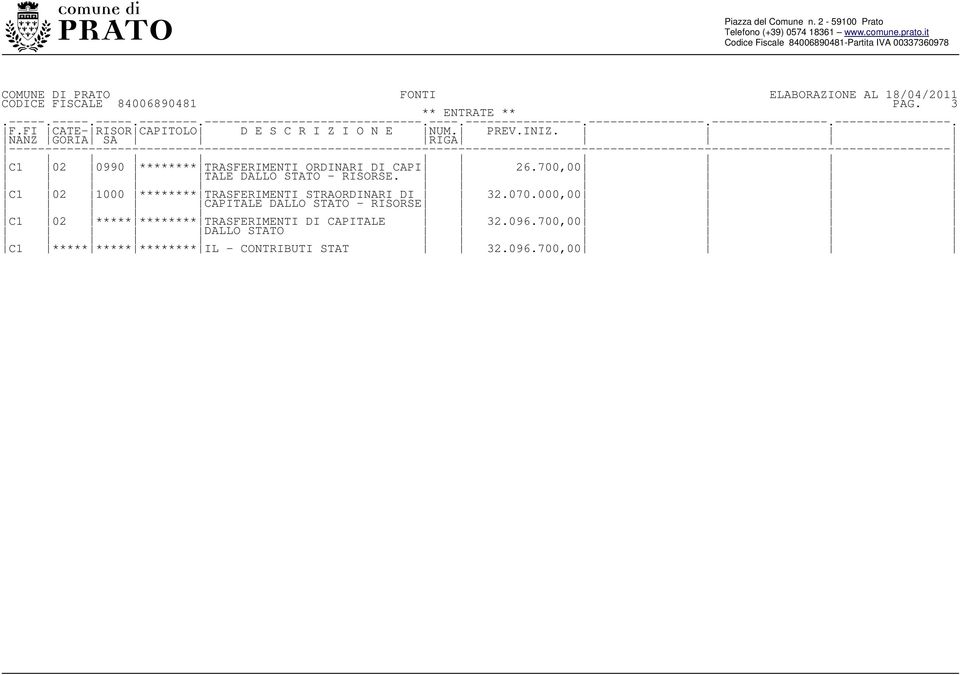 070.000,00 CAPITALE DALLO STATO - RISORSE C1 02 ***** ******** TRASFERIMENTI DI