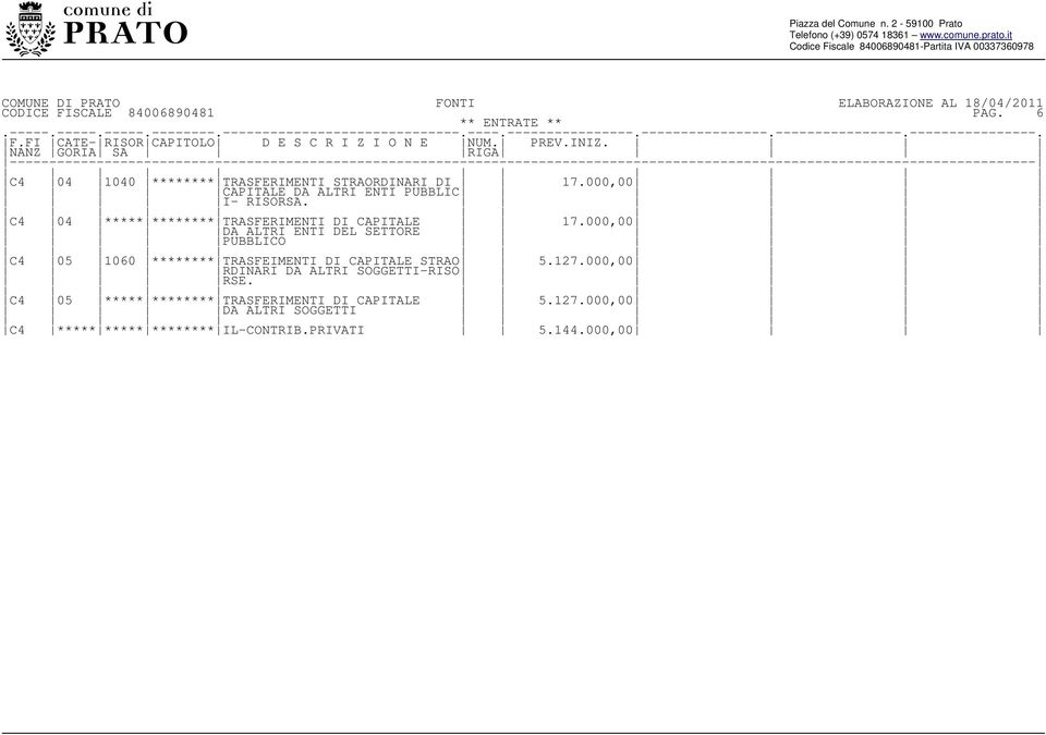 000,00 DA ALTRI ENTI DEL SETTORE PUBBLICO C4 05 1060 ******** TRASFEIMENTI DI CAPITALE STRAO 5.127.