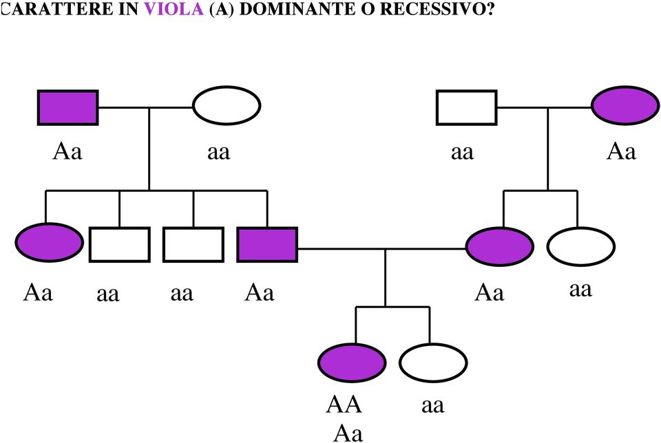 RECESSIVO?