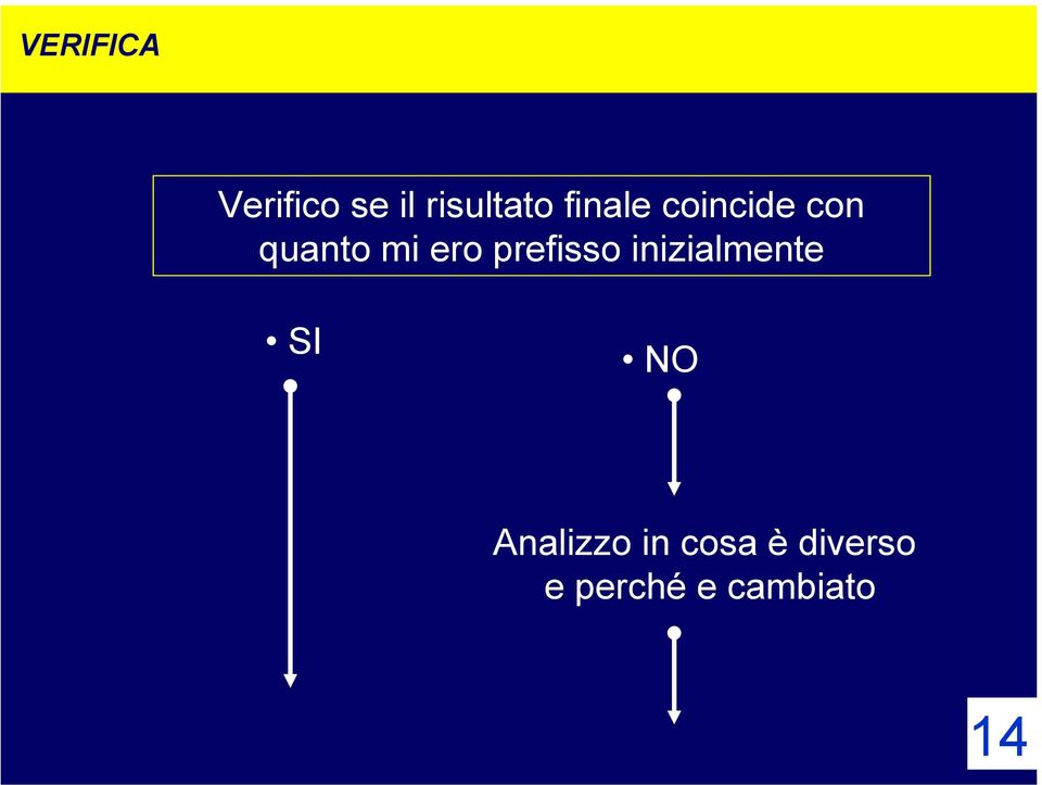 prefisso inizialmente SI NO Analizzo