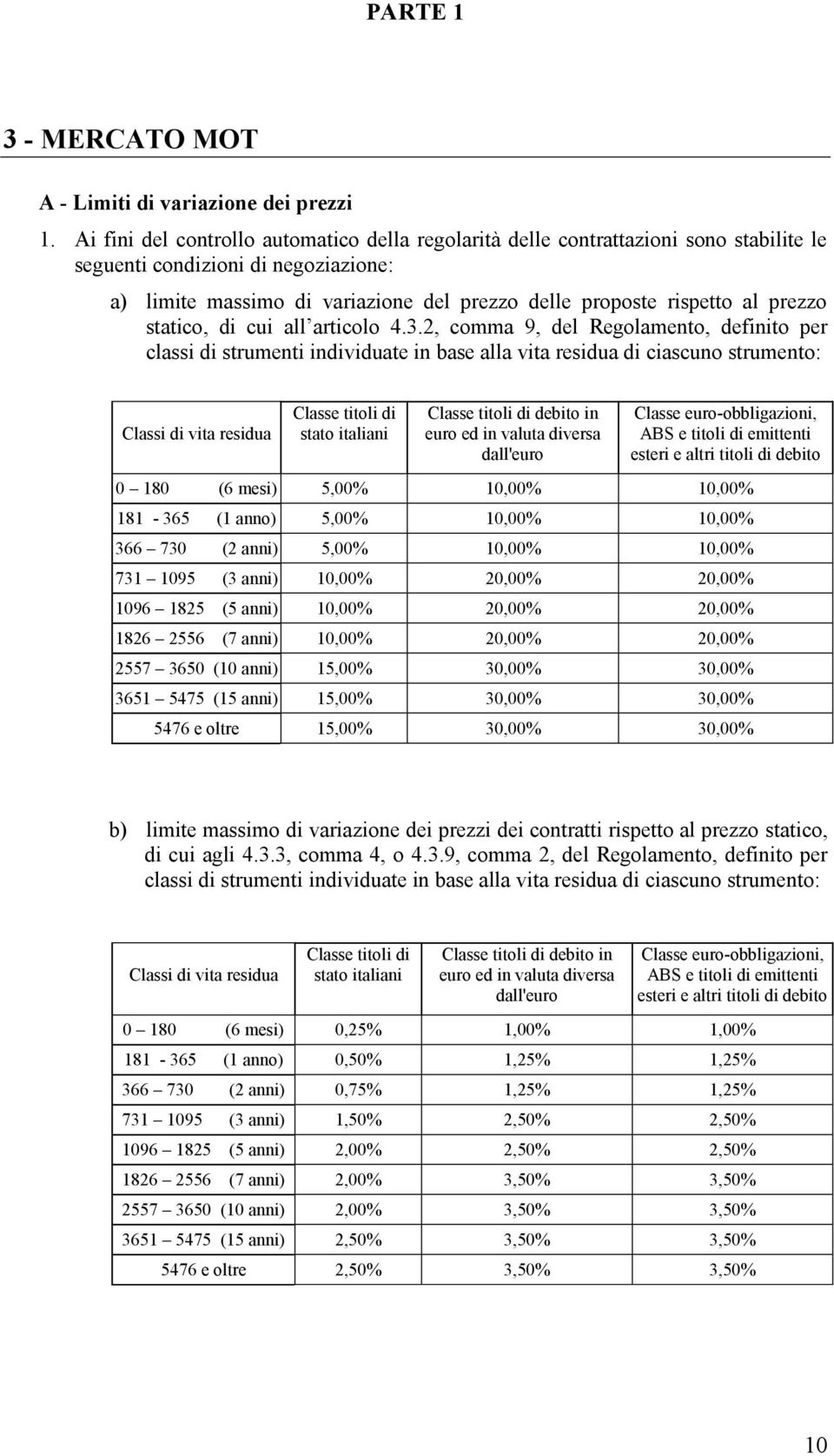 prezzo statico, di cui all articolo 4.3.