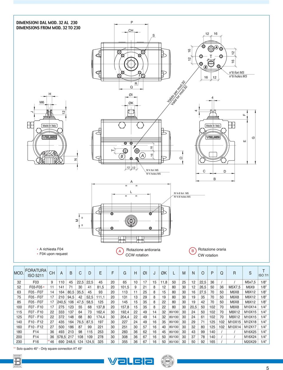 FORUR ISO 5211 CH C D E F G H ØI J ØK L M N O P Q R S 32 F03 9 110 5 22,5 22,5 5 20 65 10 17 15 11,8 50 25 22,5 36 / / M5x7,5 1/8 52 F03F05 * 11 11 71 30 1 81,5 20 101,5 9 21 8 80 30 26,5 50 36