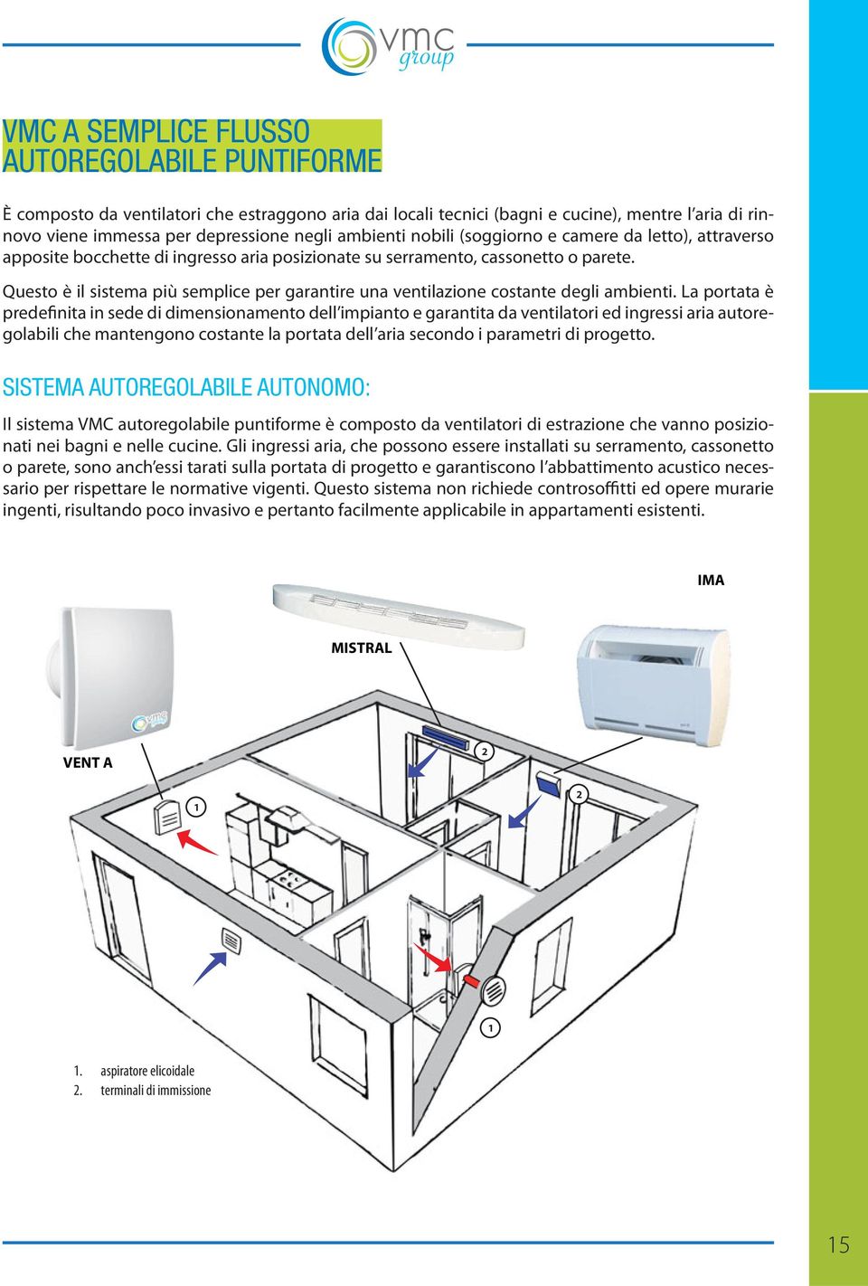 Questo è il sistema più semplice per garantire una ventilazione costante degli ambienti.