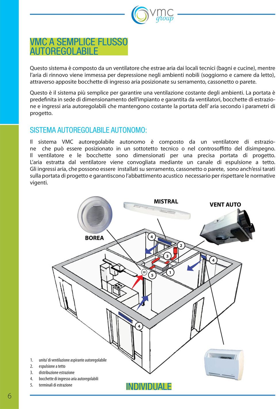 Questo è il sistema più semplice per garantire una ventilazione costante degli ambienti.