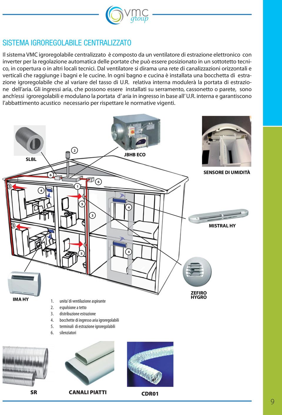 In ogni bagno e cucina è installata una bocchetta di estrazione igroregolabile che al variare del tasso di U.R. relativa interna modulerà la portata di estrazione dell aria.