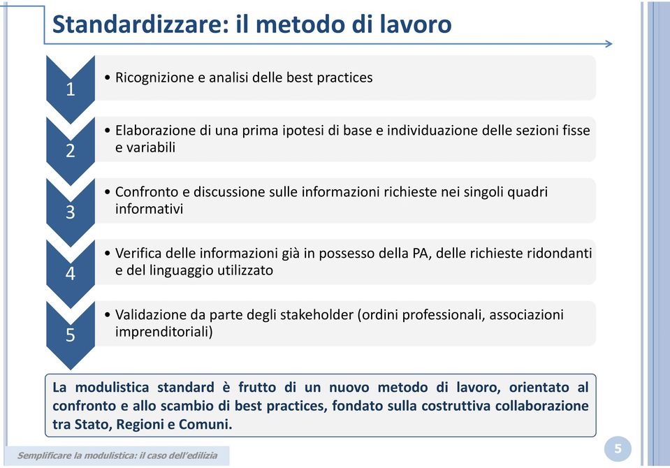 richieste ridondanti e del linguaggio utilizzato Validazione da parte degli stakeholder(ordini professionali, associazioni imprenditoriali) La modulistica standard