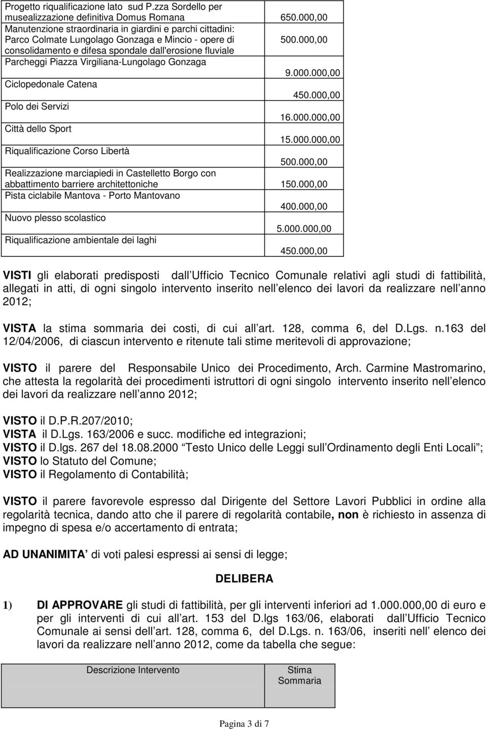 Virgiliana-Lungolago Gonzaga 9.000.000,00 Ciclopedonale Catena Polo dei Servizi 16.000.000,00 Città dello Sport 15.000.000,00 Riqualificazione Corso Libertà Realizzazione marciapiedi in Castelletto Borgo con abbattimento barriere architettoniche 150.