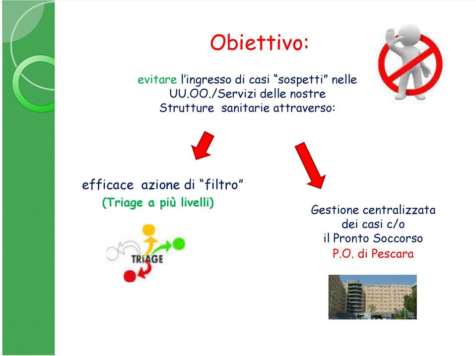 efficace azione di filtro (Triage a più livelli) Gestione