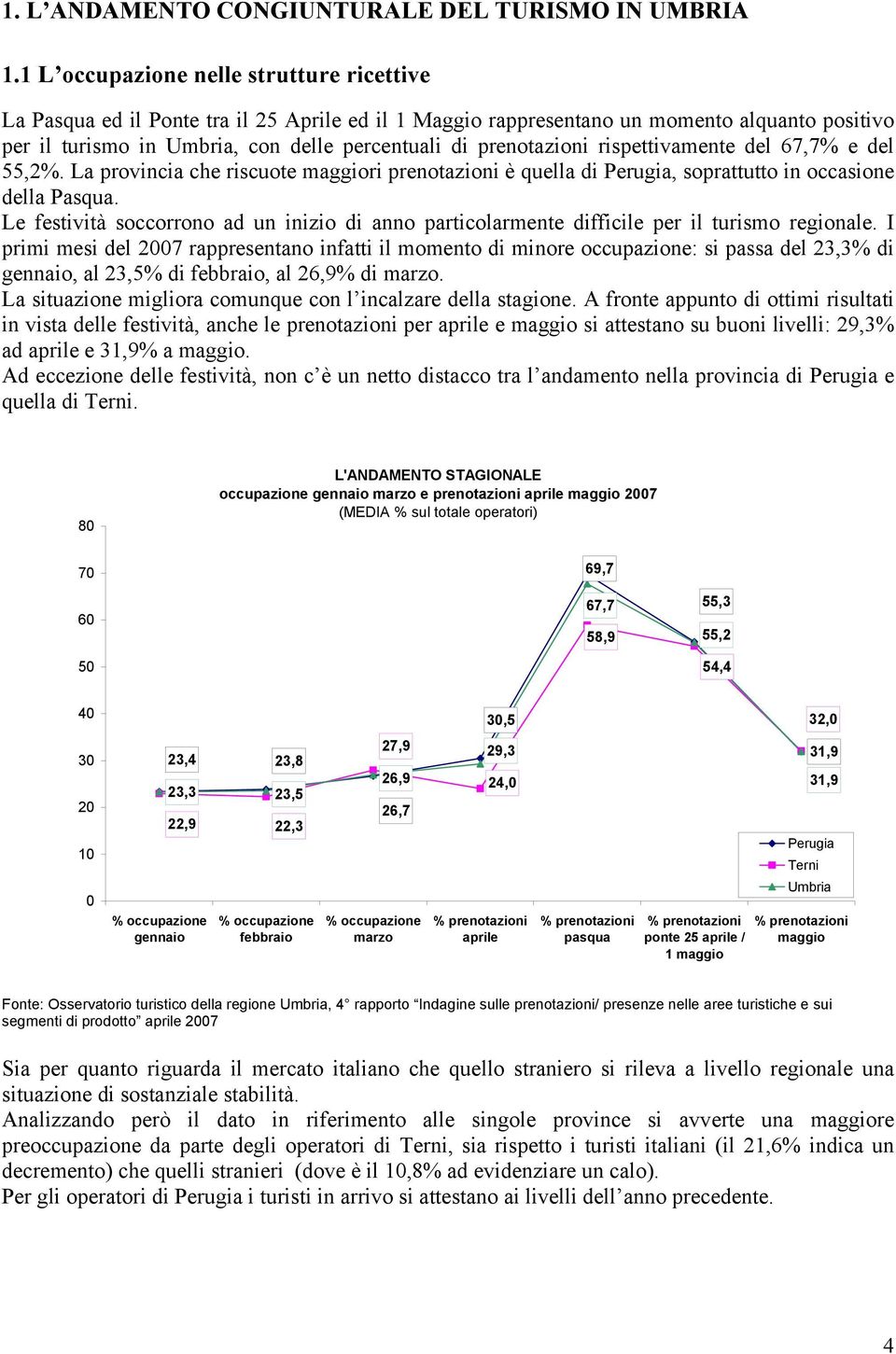 67,7 e del 55,2. La provincia che riscuote ri è quella di Perugia, soprattutto in occasione della Pasqua.