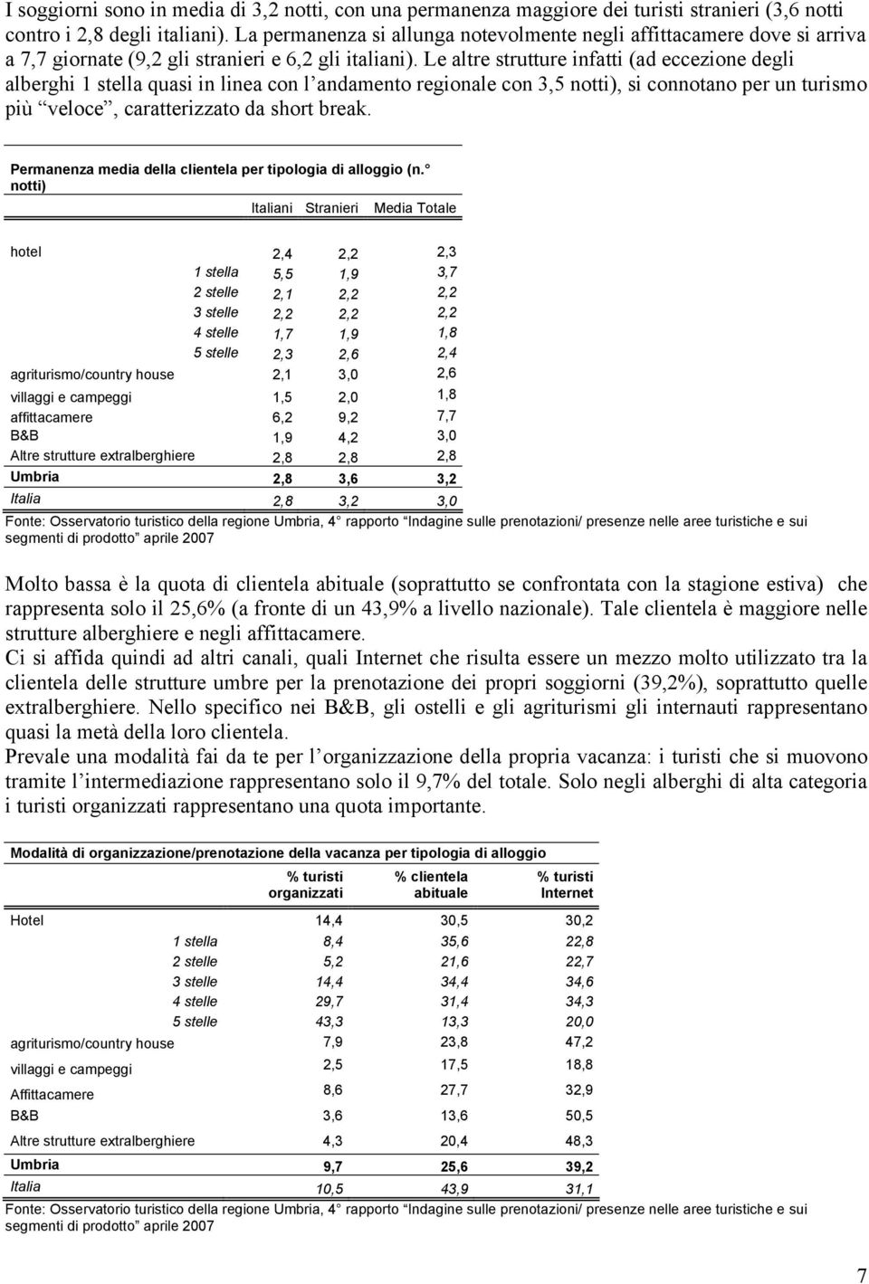 Le altre strutture infatti (ad eccezione degli alberghi 1 stella quasi in linea con l andamento regionale con 3,5 notti), si connotano per un turismo più veloce, caratterizzato da short break.