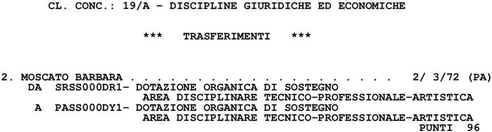 ................... 2/ 3/72 (PA) DA SRSS000DR1- DOTAZIONE ORGANICA DI SOSTEGNO