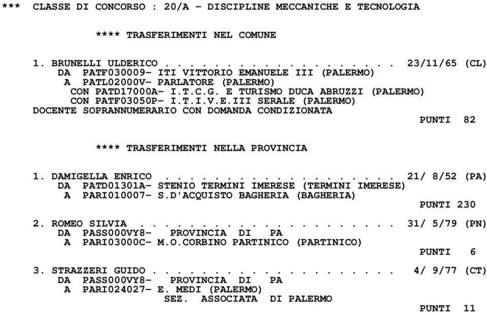 DAMIGELLA ENRICO................... 21/ 8/52 (PA) DA PATD01301A- STENIO TERMINI IMERESE (TERMINI IMERESE) A PARI010007- S.D'ACQUISTO BAGHERIA (BAGHERIA) PUNTI 230 2. ROMEO SILVIA.
