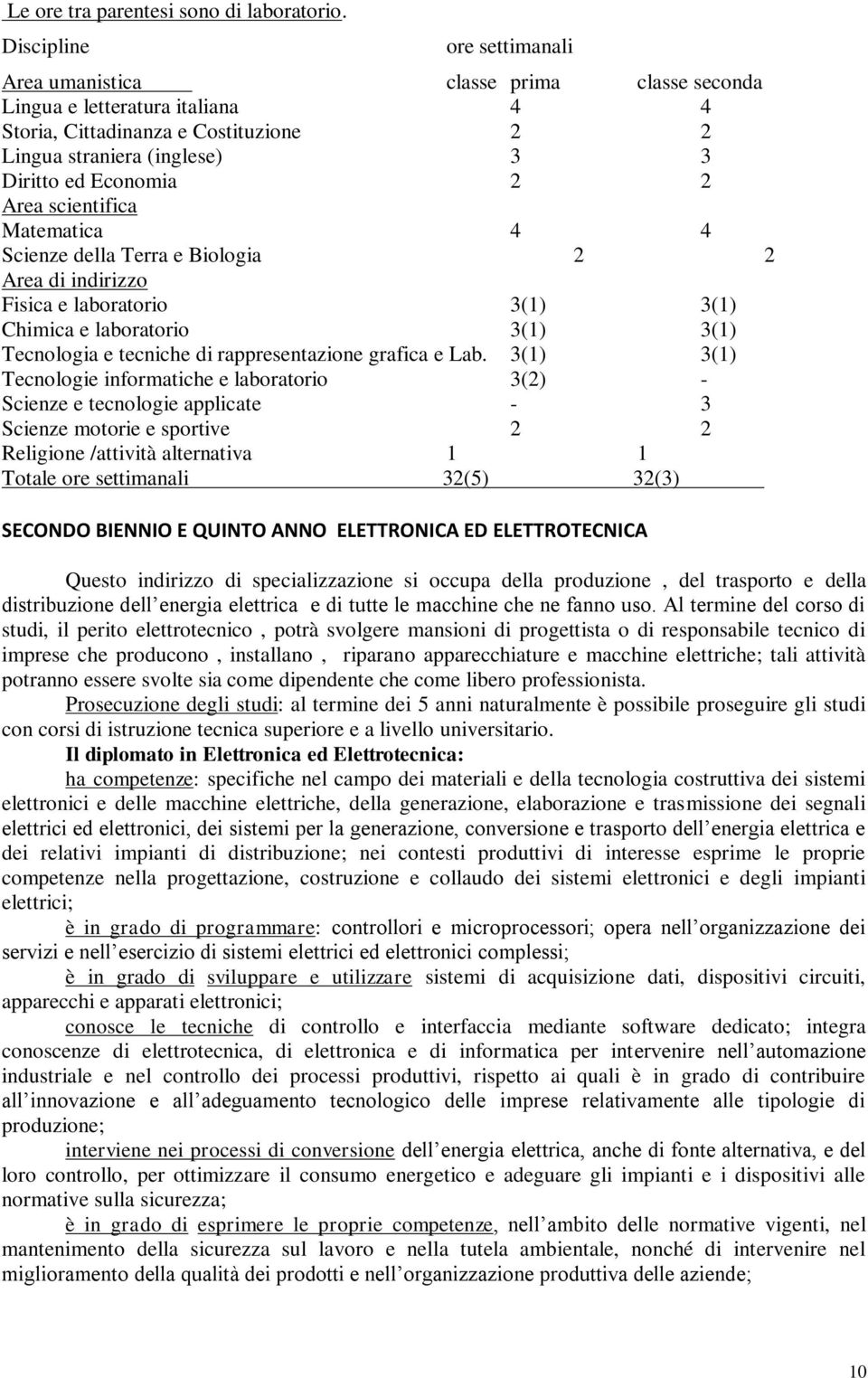 Area scientifica Matematica 4 4 Scienze della Terra e Biologia 2 2 Area di indirizzo Fisica e laboratorio 3(1) 3(1) Chimica e laboratorio 3(1) 3(1) Tecnologia e tecniche di rappresentazione grafica e