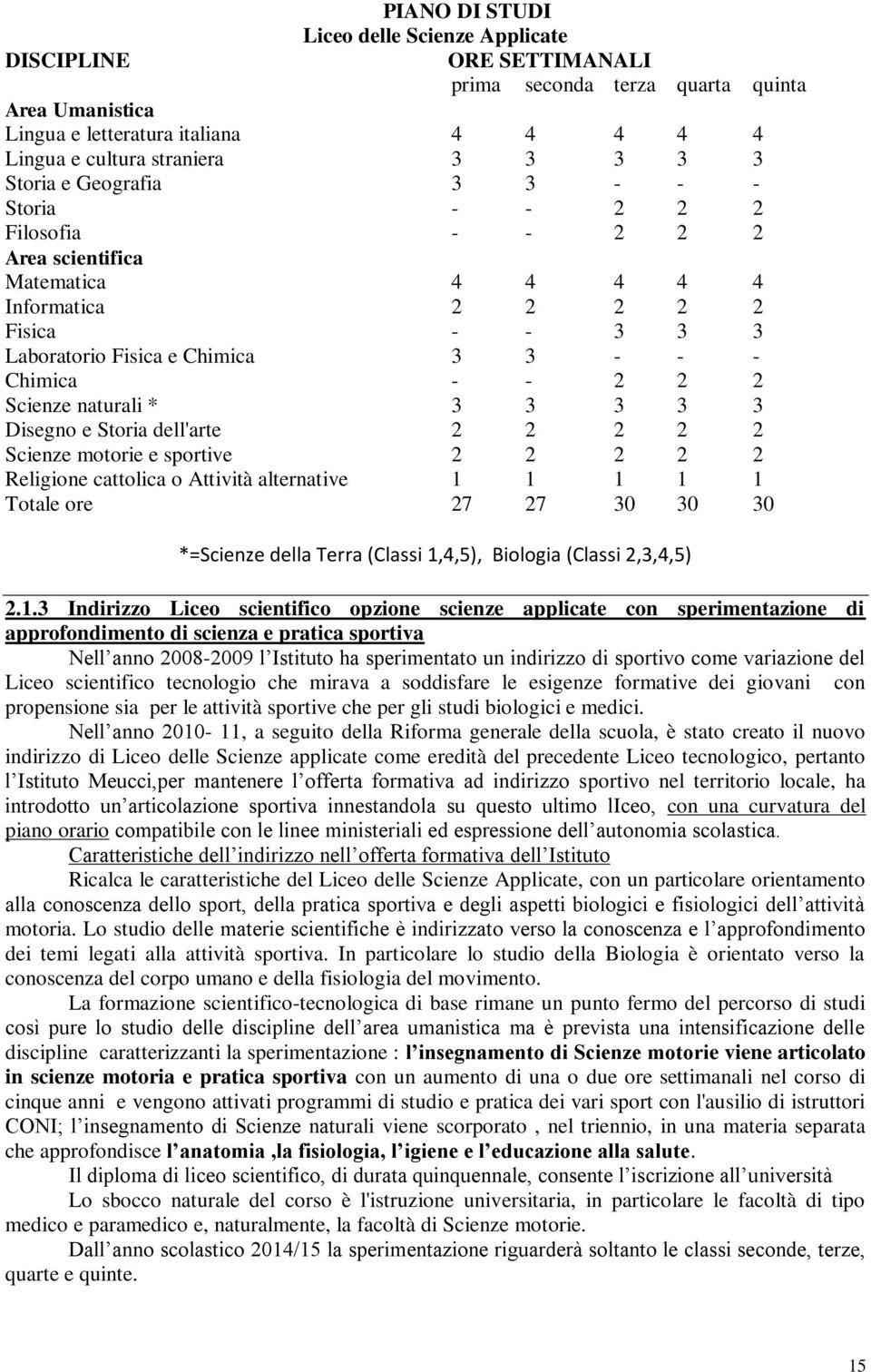 Scienze naturali * 3 3 3 3 3 Disegno e Storia dell'arte 2 2 2 2 2 Scienze motorie e sportive 2 2 2 2 2 Religione cattolica o Attività alternative 1 1 1 1 1 Totale ore 27 27 30 30 30 *=Scienze della