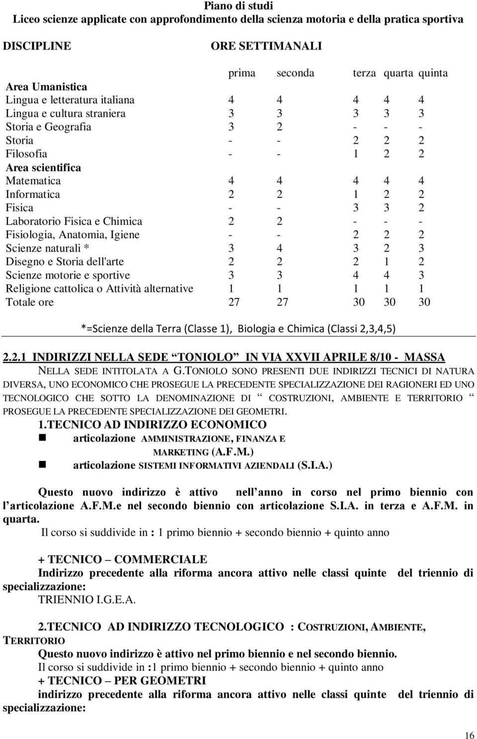 Fisica - - 3 3 2 Laboratorio Fisica e Chimica 2 2 - - - Fisiologia, Anatomia, Igiene - - 2 2 2 Scienze naturali * 3 4 3 2 3 Disegno e Storia dell'arte 2 2 2 1 2 Scienze motorie e sportive 3 3 4 4 3