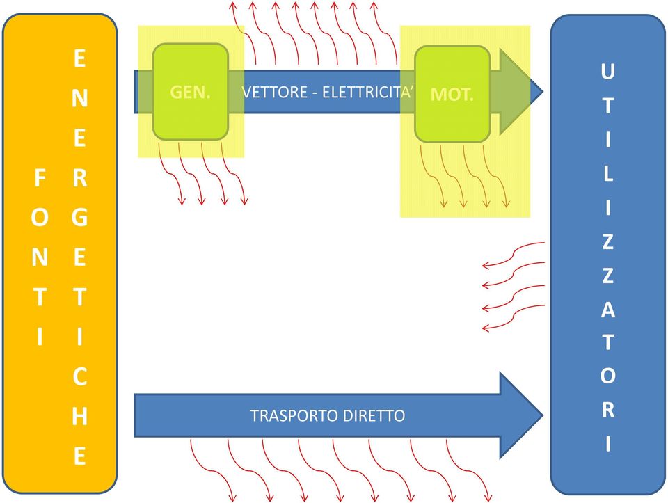 VETTORE - ELETTRICITA