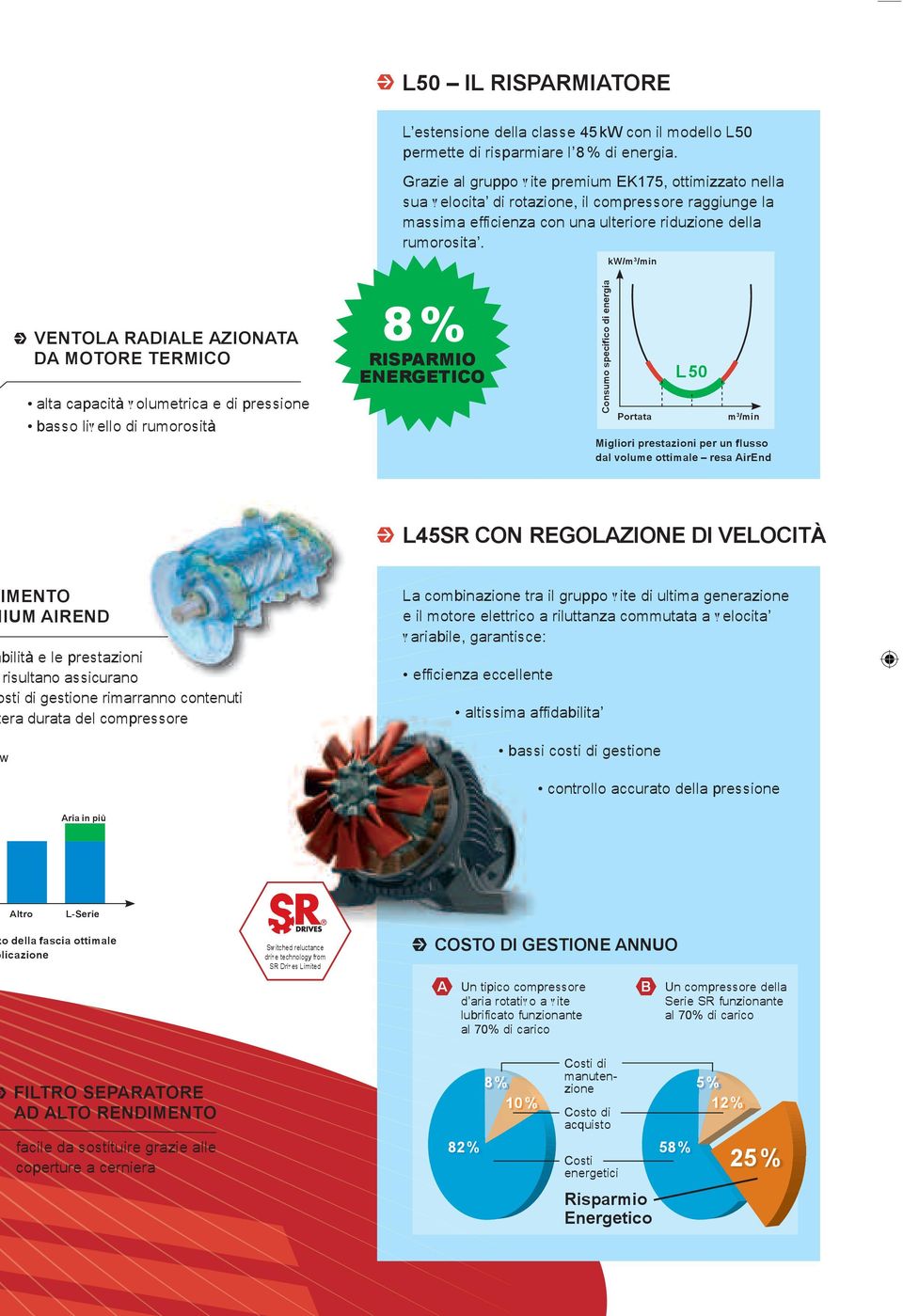 kw/m 3 /min VENTOLA RADIALE AZIONATA DA MOTORE TERMICO alta capacità volumetrica e di pressione basso livello di rumorosità RISPARMIO ENERGETICO Consumo specifico di energia Portata L 50 m 3 /min