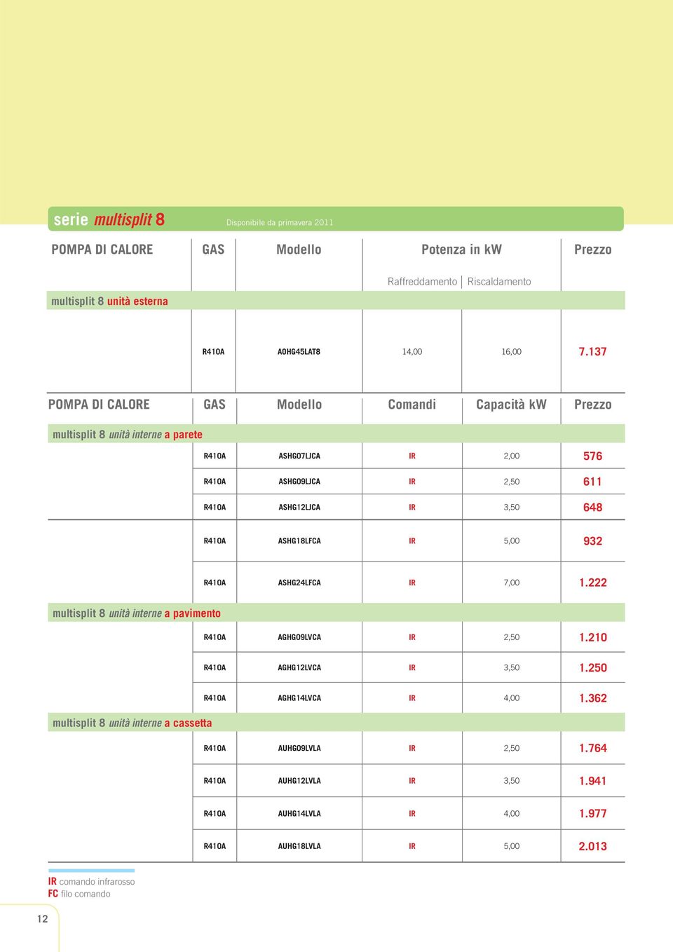 3,50 648 R410 SHG18LFC IR 5,00 932 R410 SHG24LFC IR 7,00 1.222 multisplit 8 unità interne a pavimento R410 GHG09LVC IR 2,50 1.210 R410 GHG12LVC IR 3,50 1.