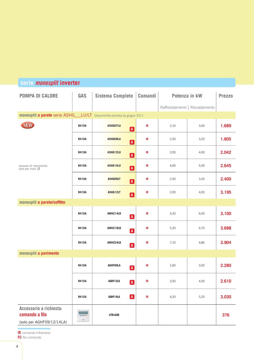 645 R410 SHG09LT IR 2,50 3,20 2.400 monosplit a parete/soffi tto R410 SHG12LT IR 3,50 4,00 3.195 R410 WHZ14LB IR 4,20 6,00 3.100 R410 WHZ18LB IR 5,20 6,70 3.