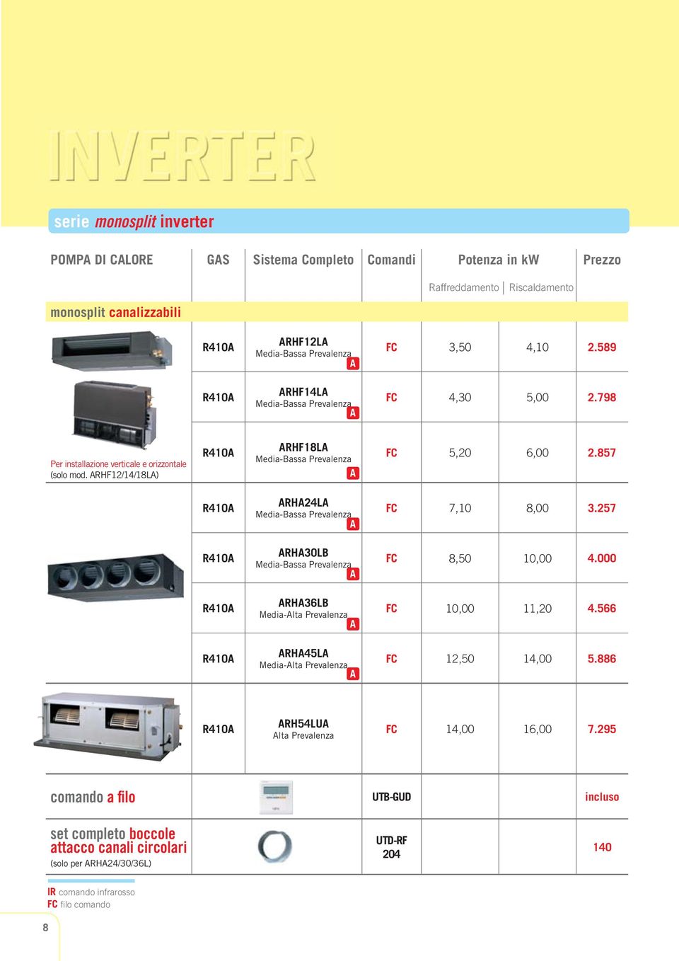 857 R410 RH24L Media-Bassa Prevalenza FC 7,10 8,00 3.257 R410 RH30LB Media-Bassa Prevalenza FC 8,50 10,00 4.000 R410 RH36LB Media-lta Prevalenza FC 10,00 11,20 4.