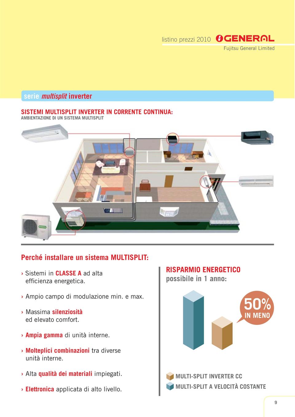 RISPRMIO ENERGETICO possibile in 1 anno: mpio campo di modulazione min. e max. Massima silenziosità ed elevato comfort.