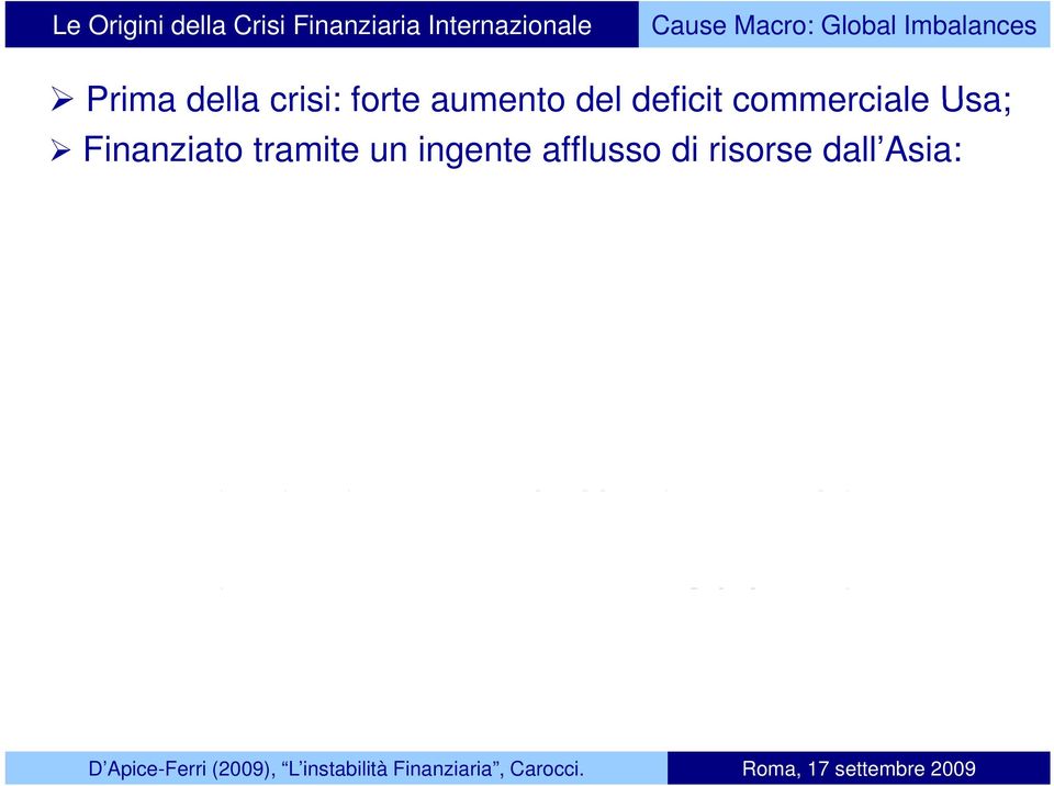 forte aumento del deficit commerciale Usa;