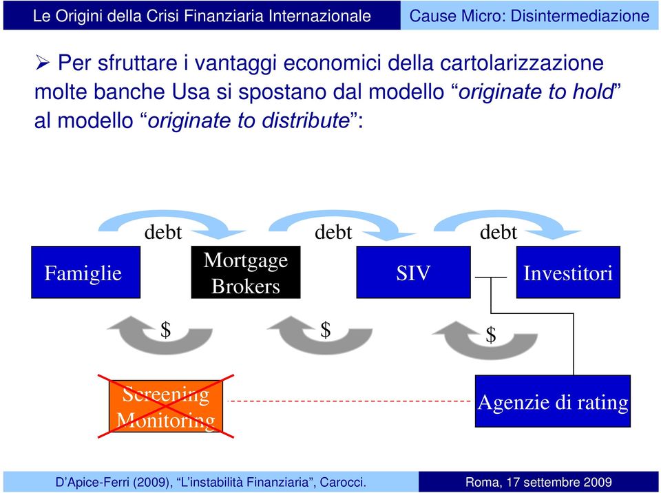 dal modello originate to hold al modello originate to distribute : : Famiglie debt