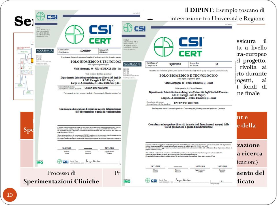 Ricerca Nazionale e Sperimentazioni Cliniche Processo di Ricerca Nazionale Processo di Sperimentazioni Cliniche Ricerca UE e Relazioni Internazionali Processo di Ricerca UE Processo di