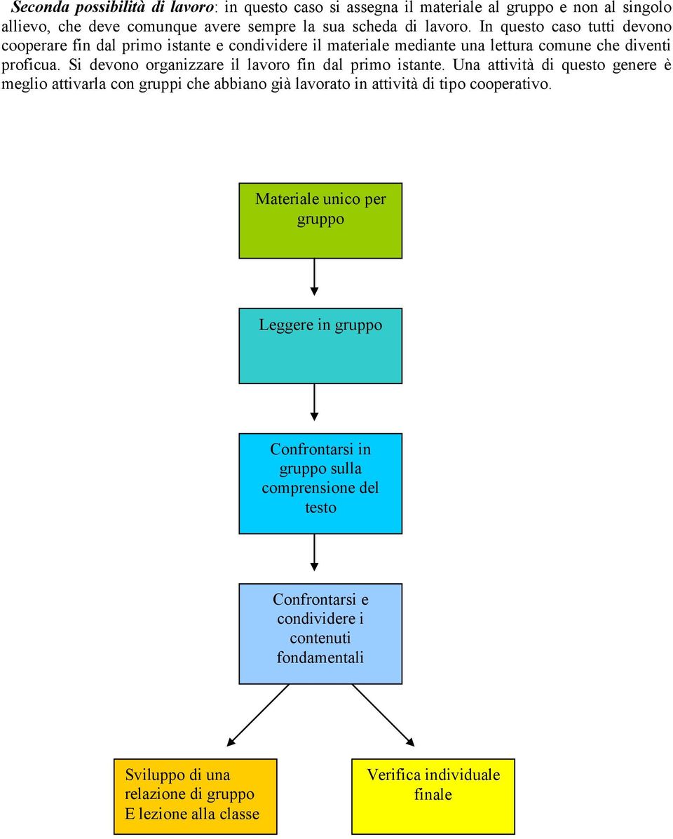 Si devono organizzare il lavoro fin dal primo istante. Una attività di questo genere è meglio attivarla con gruppi che abbiano già lavorato in attività di tipo cooperativo.