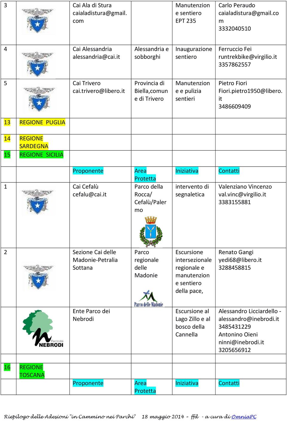 it Provincia di Biella,comun e di Trivero e e pulizia sentieri Pietro Fiori Fiori.pietro1950@libero. it 3486609409 13 REGIONE PUGLIA 14 REGIONE SARDEGNA 15 REGIONE SICILIA 1 Cai Cefalù cefalu@cai.