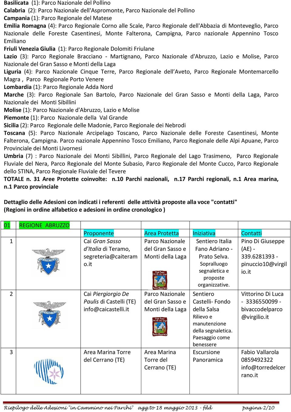 Nazionale del Gran Sasso e Monti della Laga Liguria (4): Cinque Terre, dell Aveto, Montemarcello Magra, Porto Venere Lombardia (1): Adda Nord Marche (3): San Bartolo, del Gran Sasso e Monti della